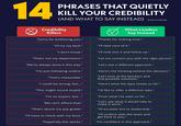 14 PHRASES THAT QUIETLY KILL YOUR CREDIBILITY (AND WHAT TO SAY INSTEAD) By David Meade Credibility Killers "Sorry for bothering you." "I'll try my best." What Leaders Say Instead "Thanks for making time." "I'll take care of it." "I don't know." "That's not my department." "We've always done it this way." "I'm just following orders." "That's impossible." "I could be wrong, but..." "This might sound stupid." "I'm no expert, but..." "We can't afford that." "That's above my pay grade." "I'll have to check with my boss." "Hopefully this works." "I'll look into it and follow up." "Let me connect you with the right person." "Let's test a different approach." "Here's the thinking behind this decision." "Let's look at the blockers and find possible solutions." "Here's what the data shows so far." "I'd like to offer a different take." "From what I've seen so far..." "Let's see what it would take to make it work." "I'll escalate this to leadership." "I'll confirm with the team and get back to you." "I'm confident in this approach."