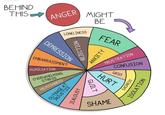 BEHIND THIS ANGER MIGHT BE LONELINESS FEAR DEPRESSION EMBARRASSMENT REJECTION HUMILIATION OVERWHELMING STRESS HELPLESSNESS OUTRAGE AT INJUSTICE JEALOUSY ANXIETY GUILT FRUSTRATION CONFUSION GRIEF HURT SHAME SADNESS ISOLATION
