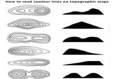 How to read contour lines on topographic maps