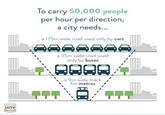 UITP To carry 50,000 people per hour per direction, a city needs... a 175m wide road used only by cars AAAAAAA a 35m wide road used only by buses QQAA a 9m wide track for metros TTT TTT