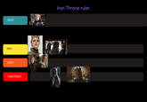 GOAT MEH C--- TARGTRASH Iron Throne ruler