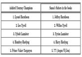 Ashford Tourney Champions 1. Lyonel Baratheon 2. Leo Tyrell 3. Tybolt Lannister 4. Humfrey Hardyng 5. Prince Valarr Targaryen Sansa's Suitors in the books 1. Joffrey Baratheon 2. Willias Tyrell 3. Tyrion Lannister 4. Harry Hardyng 5. ??? (Aegon VI/Jon)