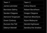 Team 1 Jamie Lannister Barristan Selmy Sandor Clegane Aemond Targaryen Team 2 Arthur Dayne Robert Baratheon Gregor Clegane Daemon Blackfyre. Ryam Redwyne Gwen Corbray Duncan the Tall Gerold Hightower Oberyn Martell Sandoq the shadow