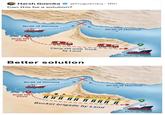 Harsh Goenka @hvgoenka 16h Can this be a solution? Strait of Hormuz -- Drop Off Point Carry Oil with Truck by Land Better solution Strait of Hormuz ← " Pickup Point Strait of Hormuz Strait of Hormuz Drop Off Point ΠΠΠΠ Bucket brigade by Land w d Pickup Point