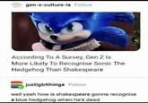 gen-z-culture-is Follow According To A Survey, Gen Z Is More Likely To Recognise Sonic The Hedgehog Than Shakespeare justlgbtthings Follow well yeah how is shakespeare gonna recognize a blue hedgehog when he's dead