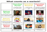 What counts as a warlock? Function Purist A warlock must be a spellcaster. Function Neutral A warlock can have any supernatural gift. Function Rebel A warlock is anyone who has benefitted from an agreement. Patron Purist A warlock's boon comes from an ongoing pact with their (magical) patron. Wyll from Baldur's Gate 3 Ariel from The Little Mermaid is a Warlock. is a Warlock. Patron Neutral A warlock must recieve a boon from an external source/agreement. Patron Rebel A warlock does not need a patron to use their gifts. Usagi from Sailor Moon is a Warlock. Gandalf from Lord of The Rings is a Warlock. The Pope is a Warlock. Link from The Legend of Zelda Any Walmart Employee is a Warlock. is a Warlock. Superman from Superman Donkey from Shrek is a Warlock. is a Warlock.