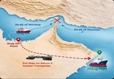 Drop Off Point Strait of Hormuz Strait of Hormuz Put ships on Saturn V Crawler-Transporter Pickup Point HTT