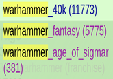 warhammer 40k (11773) warhammer_fantasy (5775) warhammer_age_of_sigmar (381) arhammer (franchise)