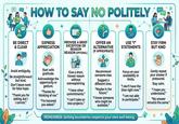 ° HOW TO SAY NO POLITELY 00 TH BE DIRECT & CLEAR EXPRESS APPRECIATION !!! PROVIDE A BRIEF EXCEPTION OR REASON REASON (OPTIONAL) OFFER AN ALTERNATIVE (IF APPROPRIATE) USE "1" STATEMENTS STAY FIRM BUT KIND Avoid ambiguity. Be straightforward but kind. Don't leave room for false hope. "Thank you for asking, but I I cannot." Start with gratitude. Acknowledge the opportunity or gesture. "Thanks for thinking of me." "I'm honored you asked." Give a short, honest reason without overexplaining. "I have other commitments." "I can't take on new projects." Recommend someone else. Suggest a different time. "Maybe in the future." "I know someone who might be available." Focus on your availability or limits. "I don't have the time right now." "I am not able to participate." Gently repeat your answer if pressured. Stay calm. "I hope you understand." "My answer remains the same." ° REMEMBER: Setting boundaries respects your own well-being.