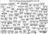 GUIDE TO FIGURING OUT THE AGE OF AN UNDATED WORLD MAP (ASSUMING ITS COMPLETE, LABELED IN ENGLISH, AND DETAILED ENOUGH) SIN ENGLISH?, TEXAS IS... PART OF MEXICO INDEPEN DENT 1834-45 PART OF THE US IS NORWAY PART OF SWEDEN? FLORIDA IS PART OF... THE HOLY ROMAN EMPIRE? YES 1805 OR EARLIER (BEFORE THIS POINT THE MODERN IDEA OF A COMPLETE POLITICAL MAP OF THE WORLD GETS HARD TO APPLY.) THE UNITED STATES? NO YES HOU SURE ARE YOU THAT THIS MAP DO ANY OF THESE EXIST? NO INDEPENDENT CANADA •US TERRITORY OF ALASKA •TOKYO RHODESIA? YES START ISTANBUL OR CONSTANTINOPLE? CONSTANTINOPLE NEITHER ISTANBUL DOES THE OTTOMAN EMPIRE EXIST? THE YES SOVIET UNION? NO SAUDI YES ARABIA? IS MOST OF WEST AFRICA A GIANT FRENCH BLOB? 1922-1932 SOUTH AFRICA? AUSTRIA- HUNGARY? NORTH KOREA? YET YES NO NOT 15 JAN MAYEN PART OF THE KINGDOM OF NORWAY? LHAT? SAINT TRIMBLE'S HOW MANY VIETNAMS ARE THERE? ISLAND LENINGRAD? PAKISTAN? YES BANGLADESH? ALBANIA? YES NO I MADE EAST TIMOR? YES YES CAN YOU SEE THAT ONE UP 1919-23 1924-29 1972-75 1910-12 1913-18 THIS SOUNDS LIKE A PHYSICAL MAP OR SATELLITE PHOTO YES, THAT'S IT THE FAMILIAR CONTINENTS? YES VES 1997-2001 2002-06 DOES THE SOVIET UNION EXIST? ZAIRE? OR: HONG KONG (UK) 1992-96 SERBIA/MONTENEGRO ARE... ONE COUNTRY TWO COUNTRIES HOW MANY SUDANS ARE THERE? TWO HOW MANY GERMANYS ARE THERE? ONE CAMBODIA? NO 2007-11 "DANGER-RADIOACTIVE "COLORADO" OR EXCLUSION ZONE-AVOID? IS CRIMEA DISPUTED? ONE, BUT IT'S HUGE 1941-45 TO 1946-47 SPAIN THE US 18%-1905 1906-09 VENEZUELA PARAGUAY? 1806-10 181-17 AND/OR ECUADOR? 1818-29 1830-35 IS BOLIVIA LANDLOCKED? IS LAKE CHAD MISSING? RIVERS SIRION OR ANDUIN? PERSIA OR IRAN? PERSIA 1930-34 ERITREA IS PART OF... ITALY ETHIOPIA RAN 1935-40 1952-55 YES YES CAIR PARAVEL? 1884-75 DOES RUSSIA BORDER THE SEA OF JAPAN? 1858-67 PEST 1868-72 "BUDA" AND "PEST OR "BUDAPEST"? BUDA AND BUDAPEST 1873-83 IS THE ARAL SEA MISSING? YES 1970-90s 2000+ CANADA IS... MISSING FINE A PIECE 1948 THE UNITED ARAB REPUBLIC? YES 1954-57 1958-60 MORDOR? MOSSFLOWER? NO YES YES BRITISH 1960 REDUALL NÚMENOR? THE US'S SOUTHERN BORDER LOOKS... BELERIAND? YES YES LEIRD 1846-53 NORMAL 1854-56 FIRST EARLY AGE SECOND AGE LATE SECONDAGE HOW FAR EAST DO THE AMERICAN PRAIRIES REACH? INDIANA THE MISSISSIPPI NEBRASKA LHAT PRAIRIES? BEFORE 1850 1830s-80s IS THERE A BIG LAKE IN THE MIDDLE OF SOUTHERN CALIFORNIA? (CREATED BY MISTAKE) 18605-19005 15 THERE A BIG LAKE IN THE MIDDLE OF GHANA? (CREATED ON PURPOSE) YES 1910s NO 19205-505 YES 19605-705 THE FOREST EAST OF THE MISTY MOUNTAINS IS... GREEN JOOD MIRKJOOD THE LOOD OF GREENLEAVES LATE THIRD AGE FOURTH AGE THE GREAT EARLY THIRD AGE BERUNA FORD BRIDGE PELION PRINCE LITHE CASPIAN WARDROBE LOTTA ISLANDS? NO YES DALIN TREADER RANDOM LAST LATER BOOKS BATTLE BACK OF A TURTLE? DISCWORLD CALORMEN? ARE YOU SURE THIS IS A MAP? IS THE WORLD ON THE 15 THE AREA SOUTH OF LAKE VICTORIA... TANZANIA 1965-71 TANGANYIKA 1961-64 THE TOWN ON 1-25 BETWEEN ALBUQUERQUE AND EL PASO IS... HOT SPRINGS TRUTH OR CONSEQUENCES 1948-49 1950-52 DANGER 2012-13 DOES THE WARNING MENTION THE SPIDERS? 2022 2023 OR LATER THE SINAI IS PART OF WHAT COUNTRY? ISRAEL MOSTLY ISRAEL MOSTLY EGYPT EGYPT 1976-79 1980 1981 WHAT'S THE CAPITAL OF MICRONESIA? KOLONIA PALIKIR REPUBLIC OF THE UPPER VOLTA OR BURKINA FASO? UPPER VOLTA BURKINA FASO 1982-84 1985-88 (NUMBER OF YEMENS)+(NUMBER OF GERMANYS)=? IS IT TRYING TO BITE YOU? WEIRD RECURSIVE HEAVEN? DID YOU MAKE IT YOURSELF? FOUR 1989-EARLY 1990 15 IT LARGER THAN A BREADBOX? YES ABOUT IT'S VERY NICE. THANK YOU NO YES ONE OF THE THE TUBA STAPLER THE SAME BREADBOK THREE TJO MID-1990 LATE 1990-1991 IF YOU LET IT GO, WHAT DOES IT DO? HISSES AND RUNS PLAY CAT SCREECHES AND FLAPS AROUND THE ROOM BREAKING THINGS SEAGULL COLORPIDO 2014-21 JIMMY CARTER IS... BONG ATTACKED BY A FINE GANT SUMMING RABBIT APRIL 20, 1979