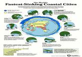 The World's Fastest-Sinking Coastal Cities Between 2014 to 2020, researchers used satellite-based radar to measure the relative local land subsidence velocities for 48 of the largest coastal cities. They found that over 44 cities have areas that are sinking faster than sea levels are rising, with areas in some cities experiencing subsidence rates over 20mm/year. PEAK VELOCITY MEDIAN VELOCITY mm per year mm per year 2 Chittagong, Bangladesh 5.4M Population Recent evidence shows that about 69% of Chittagong is covered by flood tides, and over half the city experiences regular flooding. The city also faces diminishing water levels as people and industries compete for water, even at depths of 600 meters. Tianjin, China 14.2M Bejing In June 2023, large fissures appeared on roads in the Jinnan district of Tianjin, China. Geological experts attributed them to underground cavities likely caused by soil loss from geothermal well drilling. 10 Manila, Philippines 1.8M 3 Ho Chi Minh City, Vietnam 9.3M 43mm 16mm 37mm 12mm PEAK 43mm 6mm 2mm 17mm 30 of the 44 sinking cities were found to be in Asia. 3mm Lagos, Nigeria 9 15.9M Lagos faces an eroding coastline. caused by sand mining that makes the city highly vulnerable to severe floods. As sea levels continue to rise, experts warn that the low-lying city could be uninhabitable by the end of the century. 17mm 8 Houston, U.S.A. 2.3M Other major coastal cities experiencing fast rates of relative land subsidance MEDIAN VELOCITY* VELOCITY 31mm 4mm (MM PER YEAR) MEDIAN VELOCITY (MM PER YEAR) 6mm 19mm 5mm 23mm Yangon, Myanmar 5.6M 5 Jakarta, Indonesia 11.2M In 2019, Indonesia announced its plan to relocate its sinking capital Jakarta to Nusantara, located over 1000 km away on the island of Borneo. 6 Ahmedabad, India 8.7M The drawing of large volumes of groundwater and rapid urbanization is causing high rates of subsidence in major Indian cities such as Ahmedabad, Surat, and Mumbai. Istanbul, Turkey 15.5M Istanbul draws 97% of the city's water from eight regional reservoirs and is at a high risk of continued subsidence due to the increasing demand of its rapidly growing population. mm per year 1 2 3 4 5 Surat, India Qingdao, China Fukuoka, Japan Shanghai, China Rio De Janeiro, Brazil Kolkata, India Abidjan, Côte d'Ivoire Guangzhou, China Land subsidence has caused significant damages to transportation networks, public utilities, and other infrastructures in parts of China. Land subsidence refers to the gradual sinking of an area of land, often caused by the over-extraction of groundwater or the compaction of the ground from the massive weight of buildings above it. Source: Nature Sustainability PLANET ANOMALY