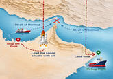 Strait of Hormuz Drop Off Point Load the space shuttle with oil Strait of Hormuz Land here " Pickup Point