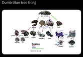Dumb titan tree thing ALL MOTHER RAIJIN .??? DOUG METHUSELAH SHIMO MOSURA GOJIRA DAGON TIAMAT ANGUIRUS VARK MOTHRA 01 Relation Blood Mates Descended species Brandon smith, Mar, 13, 26 ??? CAI LAHAMU SCARAB