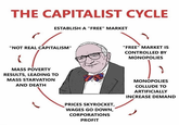 THE CAPITALIST CYCLE ESTABLISH A "FREE" MARKET "NOT REAL CAPITALISM" MASS POVERTY RESULTS, LEADING TO MASS STARVATION AND DEATH PRICES SKYROCKET, WAGES GO DOWN, CORPORATIONS PROFIT "FREE" MARKET IS CONTROLLED BY MONOPOLIES MONOPOLIES COLLUDE TO ARTIFICIALLY INCREASE DEMAND