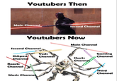 Youtubers Then Main Channel Second Channel Youtubers Now Main Channel Second Channel Vods Gaming Shitpost Channel Channel Shorts Channel Reacts Channel Channel Music Channel Third Channel