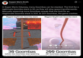 Supper Mario Broth @MarioBrothBlog 0 In Super Mario Odyssey, many Goombas can be stacked. The limit for a legitimate Goomba stack is 30, as they will stop spawning afterwards. Manually spawning more Goombas reveals that the limit for an illegitimate Goomba stack is 200. At 201 Goombas, the game crashes. Biggest legitimate Goomba stack Biggest illegitimate Goomba stack 30 Goombas before new Goombas stop spawning Dash B Jump Shake the Joy-Con to High Jump. 200 Goombas 201 Goombas crashes the game Source: YouTube users "BeardBear", "Skelux", youtube.com/watch?v=3NZIESW06Gk, youtube.com/watch?v=MoQNM3VEJ5w