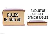 imgflip.com RULES IN DND 5E AMOUNT OF RULES USED BY MOST TABLES