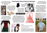 "Oh, Sir Dudley! They say I am the only girl in the village who could beat you in a horse race!" Trend-Chasing Historical Romance Starterpack All of the sympathetic characters have modern moral/social values, only the villains are actually old-fashioned At least one tight-lacing scene. Bonus if the corset is against the skin (it represents oppression, get it?) "You know what they say about the Duke? I've heard he's a terrible rake..." Clearly an attempt to get in on some of that sweet, sweet Bridgerton money Marriage of Convenience Duke Dudley Studlington, local nobleman in Studlington Glen. He is very brooding and sad because his mother died saving him from drowning in a duck pond. Because of this, he respects the hell out of a strong woman. But he is also masterful [Verse 2] Nobles Merchants The Middle Class Workers My friends used to play a game where We would pick a decade We wished we could live in instead of this I'd say the 1830s but without all the racists And getting married off for the highest bid Has bright, color-block cover art. Titled something like "The Duke Dilemma" Victoria Crepes-Suzette was sent away at a young age to get an education. Now, she has returned to Studlington Glen a spirited young woman, shocking the villagers with her spiritedness and womanliness