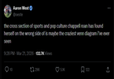 Aaron West @oeste the cross section of sports and pop culture chappell roan has found herself on the wrong side of is maybe the craziest venn diagram i've ever seen 9:28 PM - Mar 21, 2026-132.7K Views 10 296 5.1K 122