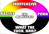 INOFFENSIVE RACIST imgflip.com THE MEME SCALE WHAT THE F---, BRO? P---