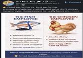 ✓ • 3rd+ + Connect We unite science, technology and t... 9h- ← Quiet performer vs. loud performer In many workplaces, visibility and value don't always move in sync. Some people naturally focus on... more THE FISH EMPLOYEE THE CHICKEN EMPLOYEE • Works quietly • Focuses on execution • Delivers something valuable (like caviar) •Doesn't seek attention Results speak for them • Clucks all day •Makes a lot of noise To produce a single egg Just 1 egg after a lot of noise. Many organizations reward visibility more than value. Smart leaders measure results, not noise