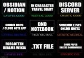 OBSIDIAN IN CHARACTER DISCORD TRAVEL DIARY /NOTION LAWFUL GOOD NEUTRAL GOOD SERVER CHAOTIC GOOD GOOGLE DOCS DND /CLOUD NOTE APP NOTEBOOK SOMEONE ELSES ONLINE NOTES LAWFUL NEUTRAL TRUE NEUTRAL CHAOTIC NEUTRAL FORGOTTEN SOME PAPER REALMS WIKIA .TXT FILE SHEETS SOMEWHERE LAWFUL EVIL NEUTRAL EVIL CHAOTIC EVIL imgflip.com