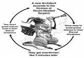 Tear down grand statues built to their Eternal Greatness A new Archdevil ascends to the thrones of Seven-Headed Serpent They get overthrown like 5 minutes later Slave away to build grand statues to their Eternal Greatness