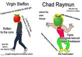 Virgin Steffon Traded honor for lordship he didnt get Rotten to the core Chad Raymun starts his own House Wins first Trial of Seven in a century spills appleseeds in redhead OUCH! of Seven in a century Lost first Trial Gets knighted by the laughing storm who the f--- is ser stevron imgflip.Fought alongside incestuous aliens Fights alongside beloved Baelor Breakspear the freshmaker