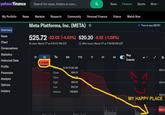 yahoo!finance Search for news, tickers or com... My Portfolio News Markets Research Community News Finance Sports More ▾ Personal Finance Videos Watch Now $ Time to buy META? Summary News Chart Meta Platforms, Inc. (META) ✩ 525.72 -22.03 (-4.02%) 520.20 -5.52 (-1.05%) At close: March 27 at 4:00:02 PM EDT After hours: March 27 at 7:59:58 PM EDT Conversations Statistics 1D 5D 1M 6M YTD 1Y 5Y All Key Events Historical Data -11.44% Profile Dan 3/24 10:30 AM Financials Close: 594.31 Open: 276 Analysis Options High: 594.51 Low: 593.34 Holders Volume: 198,809 600.0 575.0 550,0 MY HAPPY PLACE EQEA 520.2
