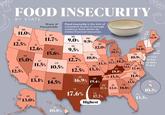 00 FOOD INSECURITY BY STATE WA 11.0% Share of Households MT 11.7% Food insecurity is the lack of consistent access to enough nutritious food, driven by limited financial resources. ND NH 9.1% ME VT 12.9% 9.4% OR 12.5% ID 12.6% 15.6% WY 9.5% MN 9.0% 9.9% WI SD 12.0% MI 14.7% MA NY 11.7% 14.0% RI 10.6% IA PA NV 15.0% UT 11.5% NE 12.7% 10.8% 10.9% CT 12.1% OH IN NJ 9.8% IL CO 13.3% 13.7% 14.2%) DE 10.8% WV CA 12.5% AZ 13.1% 10.5% MO KS 14.1% VA MD 11.5% 12.5% 13.3% KY 18.8% 12.4% NC NM 14.5% AK 13.0% OK 16.9% 19.4% TX 17.6% LA 17.3% 12.1% 14.6% 17.7% Highest TN 13.3% 11.8% AR SC 13.5% DC MS AL GA 10.3% FL 13.3% HI 10.8%