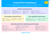 macOS hotkeys quick keyboard shortcuts, that can make your work on a laptop or desktop computer significantly more efficient basic shortcuts Cmd copy Cmd +Z undo Cmd S - save Cmd +W close tab Cmd +V-paste Cmd Shift + Z - redo Cmd -print Cmd + X-cut Cmd + A- select all Cmd +Ffind Cmd+Q-quit application Cmd +Tab-switch between applications browser shortcuts for system actions Cmd + -current app preferences Cmd +H-hide window Cmd +M-minimize window Cmd +T-new tab Cmd +Shift+T-reopen closed tab Cmd +Ctrl+Q-lock screen Cmd +L go to address bar Cmd +R-refresh page Cmd + [or]-back/forward Cmd +Option+ Esc-force quit application Ctrl+Cmd +Space - emoji picker Cmd +B-bold Cmd +-italic Cmd +U underline shortcuts for working with text Option + Delete - delete word to the left Cmd + Delete - delete line to the left Fn + Delete - delete character to the right Cmd Arrow-jump to beginning/end of line Option +Arrow-jump word by word Option + - - en dash (-) Option + Shift -em dash (-) Option +-opening curly quote (") Option +Shift+[-closing curly quote (") Option +-opening single quote (') Option+Shift+-closing single quote (') Option++» Option + Shift + +-« Find more tips on https://www.ratatype.com/typing-tips! -RATATYPE