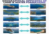 GEOGRAPHICAL OPPOSITES OF LAND & WATER FORMATIONS PENINSULA ISTHMUS → GULF STRAIT ISLAND LAKE ARCHIPELAGO SYSTEM OF LAKES CAPE BAY
