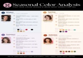 88 Seasonal Color Analysis FIND YOUR COLOR SEASON & WEAR WHAT WORKS FOR YOU Winter COOL DEEP HIGH CONTRAST SKIN UNDERTONE Cool pink, blue, or olive never warm golden EYE COLOR Deep brown, icy blue, grey, or dark hazel HAIR COLOR MEGAN FOX Blue-black, dark ash brown, platinum blonde SUN REACTION Burns easily, tans minimally or turns olive Spring WARM EMMA STONE LIGHT CLEAR SKIN UNDERTONE Warm peachy, golden, or ivory with gold flush EYE COLOR Clear green, light hazel, warm blue, golden brown HAIR COLOR Golden blonde, strawberry blonde, warm copper SUN REACTION Burns then tans to golden; freckles common BEST COLORS WEAR AVOID Summer COOL LIGHT SOFT & MUTED TAYLOR HILL SKIN UNDERTONE Cool pink or rosy beige - veins appear blue/purple EYE COLOR Soft blue, grey-blue, cool hazel, or grey-green HAIR COLOR Ash blonde, mousy brown, cool light brown SUN REACTION Burns easily, rarely tans - skin stays cool-toned BEST COLORS WEAR AVOID BEST COLORS WEAR AVOID Autumn WARM DEEP MUTED & EARTHY ZENDAYA SKIN UNDERTONE Warm golden, bronze, caramel, or earthy olive EYE COLOR Dark brown, amber, warm hazel, warm olive green HAIR COLOR Deep auburn, warm chestnut, dark honey, black-brown SUN REACTION Tans easily and deeply; rarely burns BEST COLORS WEAR AVOID PRO TIP: CHECK YOUR WRIST VEINS BLUE/PURPLE = COOL GREEN = WARM BOTH = NEUTRAL