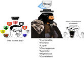 Northerner (actual) 00000000 wwwww Northerner (raised by Valemen) W-- is this bs? *Honorable *Honest *Loyal *Courageous *Merciful *Righteous *Consistent 44 Waow, Northerners are based! ENT