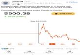 Joel Hill 3rd+ Founder of Liminal Things LLC | AI & Operatio... 2d + Follow 6 months ago I told ChatGPT to give me 5-10 stocks that would turn $500 into $1,000,000 within the next 6 months. Conclusion: I should have asked Claude or Gemini. $500.38 ▲ $0.36 (0.07%) | Gold Card Sep 23, 2025 1W 1M 3M YTD 1Y ALL 화 385 44 comments • 2 reposts © Like Comment Repost Send
