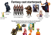 A really badass human A Fairy that's just comic relief Fantasy cast starterpack A lot of humans (the main protagonists) Token diversity Dwarf A couple elves A demi-human whose just fan service The setting is full of various races, but they are all reduced to background characters or antagonist roles Powerful sorceror (probably elf or human)