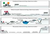 independence Ireland becoming democratic democracy Denmark becoming democratic absolute monarchy peaceful revolution and constitution king relinquishes all power women's sufferage democracy France becoming democratic monarchy restored monarchy Napoleon (again) reign (again) absolute of terror napoleon I monarchy revolution Napoleon III: the revenge Russia becoming democratic absolute monarchy imgflip.com communist Russian revolution civil war dictatorship federation democracy democracy (one day, hopefully)