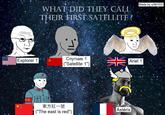 WHAT DID THEY CALL THEIR FIRST SATELLITE? Made by u/Nt1031 Explorer 1 Спутник 1 Ariel 1 ("Satellite 1")| 中共 東方紅一號 Astérix ("The east is red")