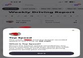 4:221 Family 61 3 This week Last week Mar 23 - Mar 29 Mar 16 - Ma Weekly Driving Report احمر 85 5 13 32 2 3 ཥ Top Speed Drives 7 98 mph Total miles 49 Top Speed This week, I had the fastest recorded speed in the Circle at 98 mph. What is Top Speed? Shows the fastest speed recorded by any Circle member during their drives this week. This metric helps you understand driving patterns across your Circle. Got it Х