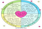 Motivation, Dopamine: Rewards little wins, and gold stars. Celebrating small wins, meeting goals, and checking things. off of your to-do list. Giggle fits, emotional release, & creative bursts. Connection, Oxytocin: Love warm fuzzies, & cozy cuddle energy. Hugs, cuddles (with pets). Hanging out with friends. Laughter and hand holding. A Quick Guide to Happy Brain/ Chemicals Laughing. Comfort shows. Dancing it out. Doing something dorphins: pain relievers artsy or creative. Calm, contentment, and "I am safe" vibes./ Serotonin: Mood Meditating or deep. breathing. Time in nature. Practicing gratitude and Being physically positive self- active. talk. SelfLoveRainbow