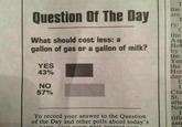 Question Of The Day What should cost less: a gallon of gas or a gallon of milk? YES 43% the are T T ry: C the An Ho by the Yor the Ho day NO 57% C I Cla St. afte To record your answer to the Question of the Day and other polls about today's nowe visit www.post. journal No I tific ast