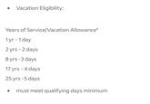 • Vacation Eligibility: Years of Service/Vacation Allowance* 1 yr - 1 day 2 yrs - 2 days 8 yrs -3 days 17 yrs - 4 days 25 yrs -5 days • must meet qualifying days minimum