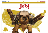 Democrats 435 Jeb! Republicans +