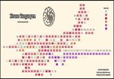 House Targaryen (and its many bastards) Aenar Targaryen Elaena Targaryen Gaemon Targaryen Daenys Targaryen Aegon Targaryen Elaena Targaryen Vaella Targaryen Lord Aethan Daenaera Velaryon Targaryen Aerys Targaryen Lady Maegon Targaryen Valaena Velaryon Daemion Targaryen Lady Baelon Targaryen Aelyx Targaryen Aerion Targaryen Aeriana Targaryen Davos Darklyn Rhaenys Targaryen Aegon Targaryen Visenya Targaryen Alyssa Velaryon Aenys Targaryen Maegor Targaryen Ceryse Tyanna Alys Hightower of Pentos Harroway Elinor Costayne Jeyne Westerling Vaella Targaryen Alysanne Targaryen Jaehaerys Targaryen Viserys Targaryen Aegon Targaryen Rhaena Targaryen Androw Farman Jocelyn Baratheon Aemon Targaryen Aegon Targaryen Saera Belicho Daenerys Commoner Targaryen of Volantis Targaryen Rodrik Asu Daella Targaryen Commoner Baelon Targaryen Alyssa Targaryen Maegelle Targaryen Vaegon Targaryen Theomore Manderly Viserra Targaryen Valerion Targaryen Gaemon Targaryen Gael Targaryen Commoner Aerea Targaryen Rhaella Targaryen Rhaenys Targaryen Corlys Velaryon Youngling Hugh Hammer Aemma Youngling Ulf White Viserys! Targaryen Commoner Alicent Hightower Aegon Targaryen Daemon Targaryen Rhea Royce Mysarla of YI-TI Commoner Youngling Laena Velaryon Marilda of Hull Laenor Velaryon Harwin Strong Rhaenyra Youngling Youngling Youngling Youngling Youngling Targaryen Baelon Targaryen Trystane Truefyre Aegon II Targaryen Commoner Helaena Targaryen Daeron Targaryen Aemond Targaryen Alys Strong Youngling Nettles Waters Garmund Hightower Corwyn Corbray Rhaena Targaryen Youngling Baela Targaryen Alyn Velaryon Addam Velaryon Jessamyn Manderly Joffrey Velaryon Lucerys Velaryon Jacaerys Velaryon Sara Stark Larra Rogare Viserys II Targaryen Visenya Targaryen Aegon III Daenaera Youngling Targaryen Velaryon Gaemon Palehair Youngling Jaehaera Targaryen Jaehaerys Targaryen Maelor Targaryen Youngling Laena Velaryon Jon Jeyne Aemon Targaryen Naerys Aegon IV Targaryen Targaryen Elaena Targaryen Daena Targaryen Baelor Targaryen Daeron Targaryen Rhaena Targaryen Falena Stokeworth Waters Waters Lord Rhae Targaryen Betha Blackwood Aegon V Targaryen Myriah Martell Daeron II Targaryen Youngling Youngling Daenerys Targaryen Maron Martell Viserys Youngling Youngling Plumm Daemon Blackfyre Rohanne of Tyrosh Maekar Dyanna Aerys D Aelinor Alys Targaryen Dayne Targaryen Penrose Rhaegel Targaryen Jena Dondarrion Baelor Targaryen Duncan the Tall Daella Targaryen Quentyn Tarth Daeron Targaryen Aerion Targaryen Daenora Targaryen Aelor Targaryen Aelora Targaryen Valarr Targaryen Kiera Matarys of Tyrosh Targaryen Ormund Baratheon Rhaelle Targaryen Duncan Targaryen Jenny of Oldstones Daeron Targaryen Jaehaerys II Targaryen Shaera Targaryen Maegor Targaryen Aerys II Targaryen Rhaella Targaryen Vaella Targaryen Youngling Youngling Megette the Merry Youngling Youngling Youngling Bellegere Barba Otherys Bracken Colour Key Outside Partner Legitimate Targaryen Targaryen Monarch Dance Era Bastard Blackfyre Era Bastard Blackfyre Claimant Melissa Blackwood Serenei of Lys Amber Butterwell Beatrice Butterwell Celia Butterwell Jeyne Lothston Alysanne Rivers Lily Willow Rosey Bellenora Narha Balerion Aegor Rivers Rivers Rivers Otherys Otherys Otherys Bittersteel Mya Rivers Gwenys Rivers Brynden Bloodraven Shiera Seastar Youngling Youngling Youngling Aegon Blackfyre Aemon Blackfyre Daemon II Blackfyre Haegon I Commoner Blackfyre Aenys Blackfyre Calla Youngling Youngling Youngling Blackfyre Daemon III Commoner Commoner Blackfyre Gaemon Blackfyre Shaena Targaryen Daeron Targaryen Youngling Aegon Targaryen Jaehaerys Rhaegar Targaryen Targaryen Elia Martell Lyanna Stark Viserys III Targaryen Daenerys Targaryen Khal Hizdahr Drogo zo Loraq Rhaenys Aegon VI Targaryen Targaryen Jon Targaryen Khalakka Rhaego Maelys Blackfyre Daemon Blackfyre Created by u/SaphoBalls Book canon, using show canon to fill gaps whenever applicable
