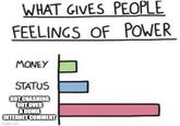 WHAT GIVES PEOPLE FEELINGS OF POWER MONEY STATUS NOT CRASHING OUT OVER A DUMB INTERNET COMMENT imgflip.com