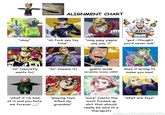 PLAY TOYS WITH ME ALIGNMENT CHART Okay, Master! Let's kill da higel "okay" "oh f--- yes toy time" "omg yaay yippie yay yay :)" "god i thought you'd never ask" u/Bacon MeatballWaffle "no" (secretly wants to) "no" (means it) goblin mode (airplane noises x100) does it wrong to make you mad "what if i'm bad at it and you hate me forever ;_;" "playing toys "sure" (vents the "what are toys" killed my grandma" most f----- up s--- that should really be said to a therapist) u/Bacon MeatballWaffle