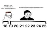 Finally 18, total freedom How long until God takes me? and independence 18 19 20 21 22 23 24 25