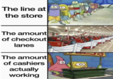 The line at the store The amount of checkout lanes The amount of cashiers actually working
