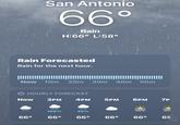 San Antonio 66° Rain H:66° L:58° Rain Forecasted Rain for the next hour. Now 10m 20m 30m 40m 50m → HOURLY FORECAST Now 3PM 4PM 5PM 6PM 7P '/'/ 100% 45% 66° 66° 66° 66° 66° 65