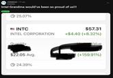 inter/intelstock. 17h ago Guavajoy Intel Grandma would've been so proud of us!!! BULLISH 25.07% INTC $57.31 INTEL CORPORATION +$4.40 (+8.32%) Value Quantity $22.05 Avg. (+159.91%) 24.39%